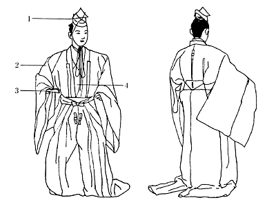 能・狂言の果報者 ・江戸時代・小袖の完成 日本服飾史 資料・風俗博物館～よみがえる源氏物語の世界～